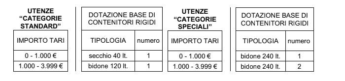 Ottenere i contenitori per la raccolta differenziata e incremento fornitura  EcuoSacco