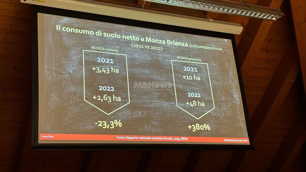 paolo pileri consumo di suolo - mb