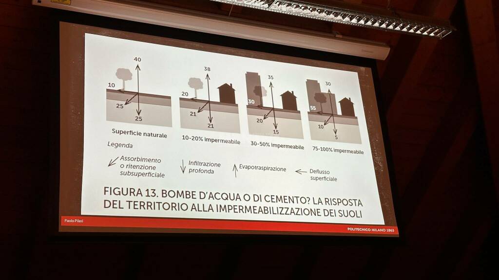 paolo pileri consumo di suolo - mb