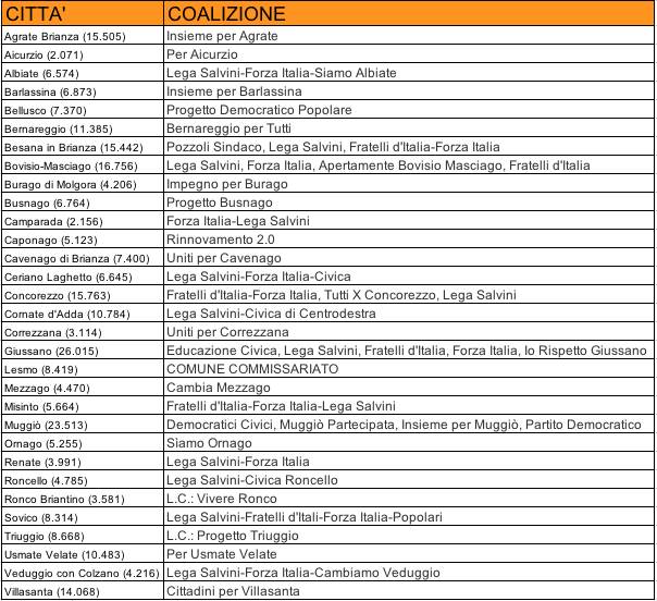 elezioni tabella comuni 2024